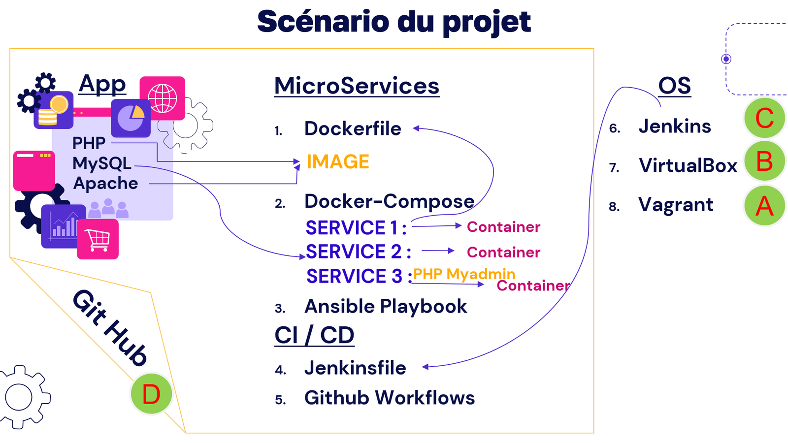 PHP Laravel Application Deployment Using Docker, Ansible, and Jenkins